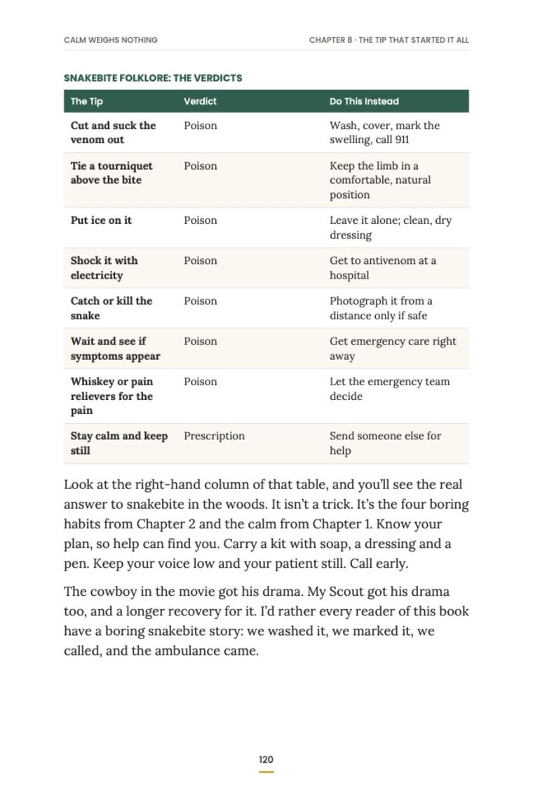 Page 120: Snakebite folklore verdict table